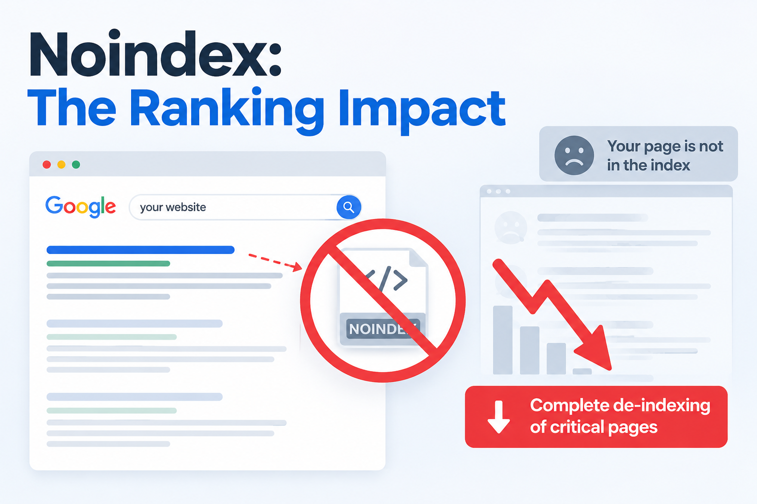 Noindex The Ranking Impact