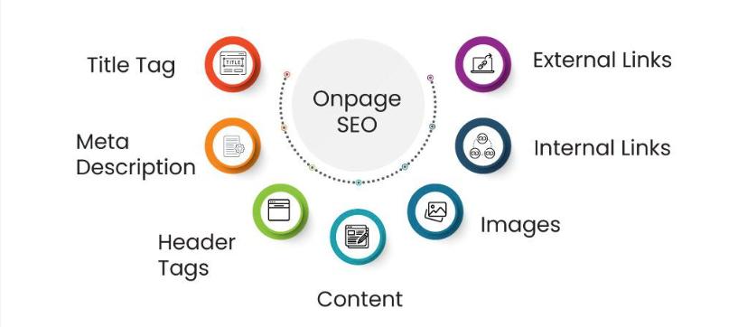 On Page & Keyword Strategy